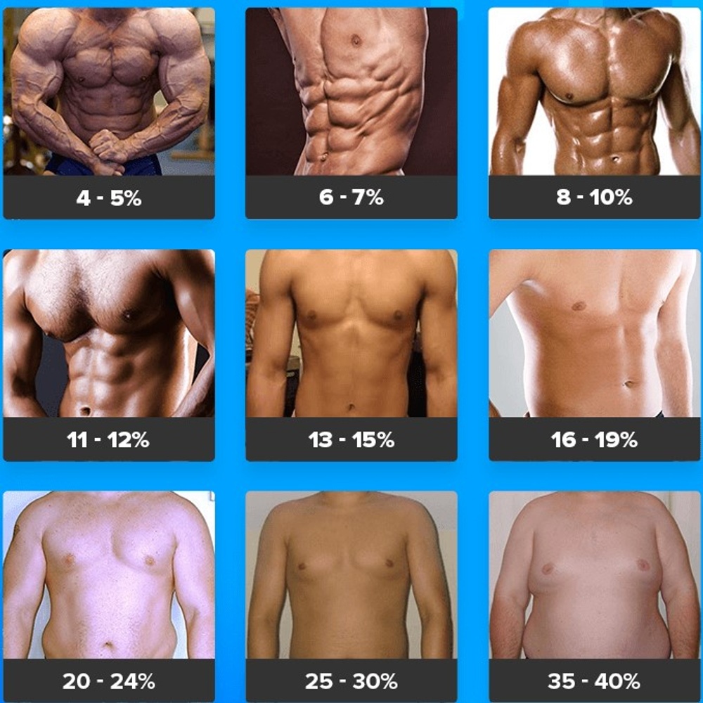 The Best Way to Measure Body Fat Percentage